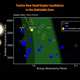 Illustration for article titled Updated Kepler Catalog Includes 521 New Possible Exoplanets